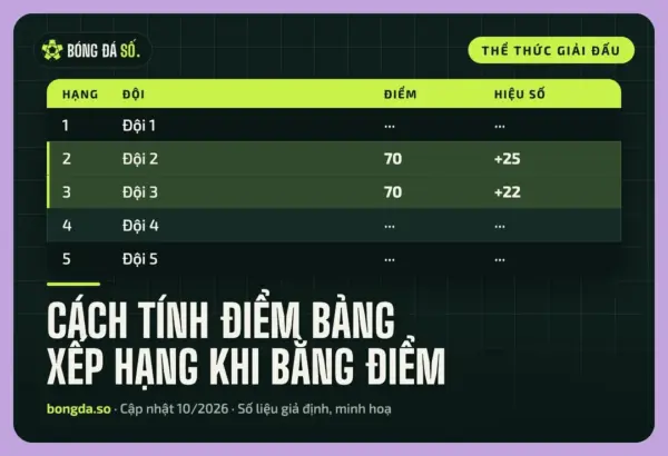 bang xep hang minh hoa hai doi cung