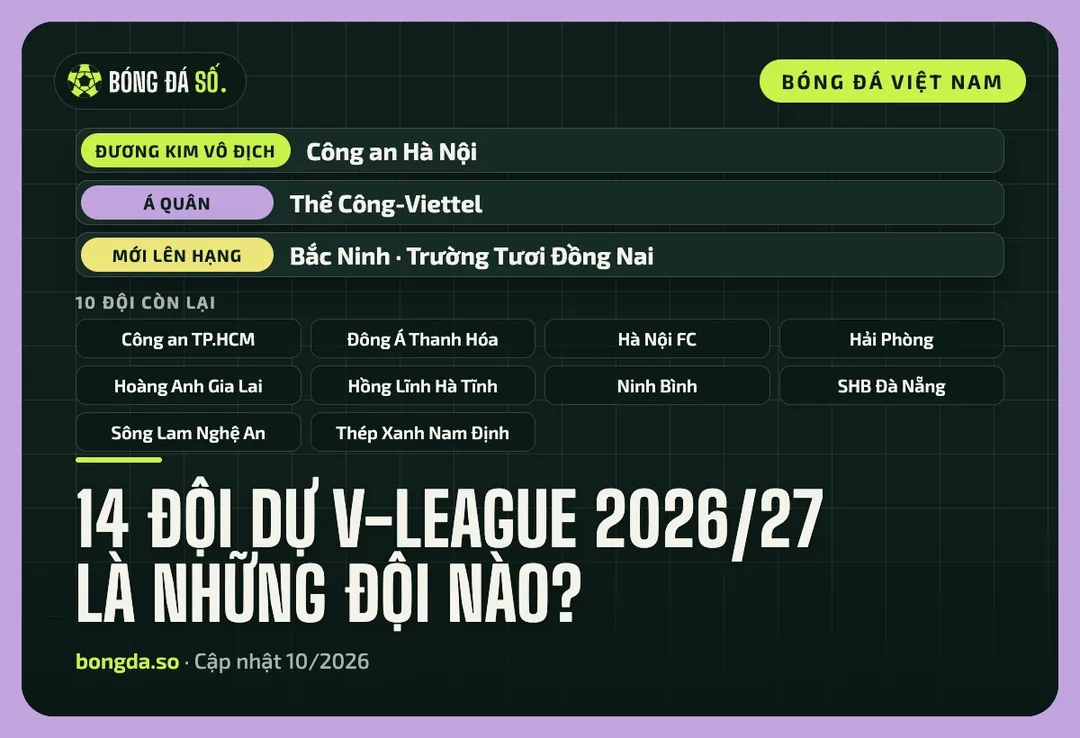 Danh sách 14 đội dự V-League 2026/27 gồm đương kim vô địch, á quân và hai đội mới lên hạng