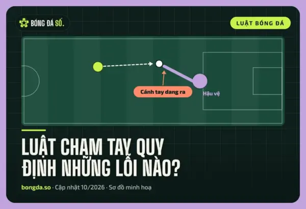 so do hau ve dang tay chan bong
