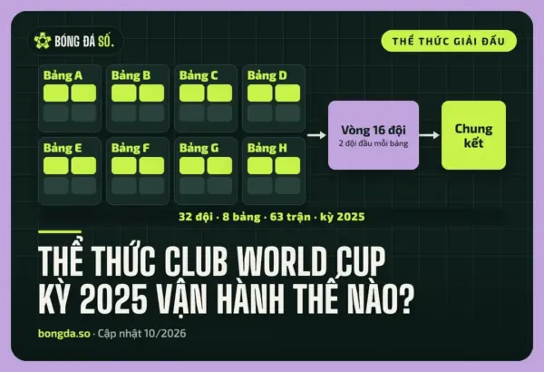 so do the thuc club world cup ky
