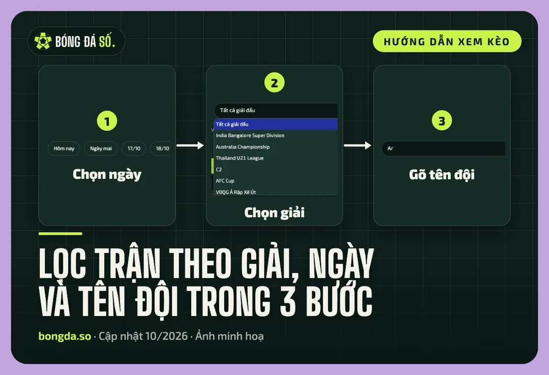 Ba bước lọc trận: chọn ngày, chọn giải rồi gõ tên đội vào ô tìm