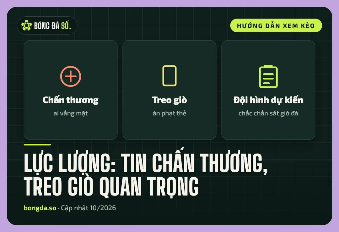 Ba thông tin lực lượng nên xem trước trận: chấn thương, treo giò và đội hình dự kiến