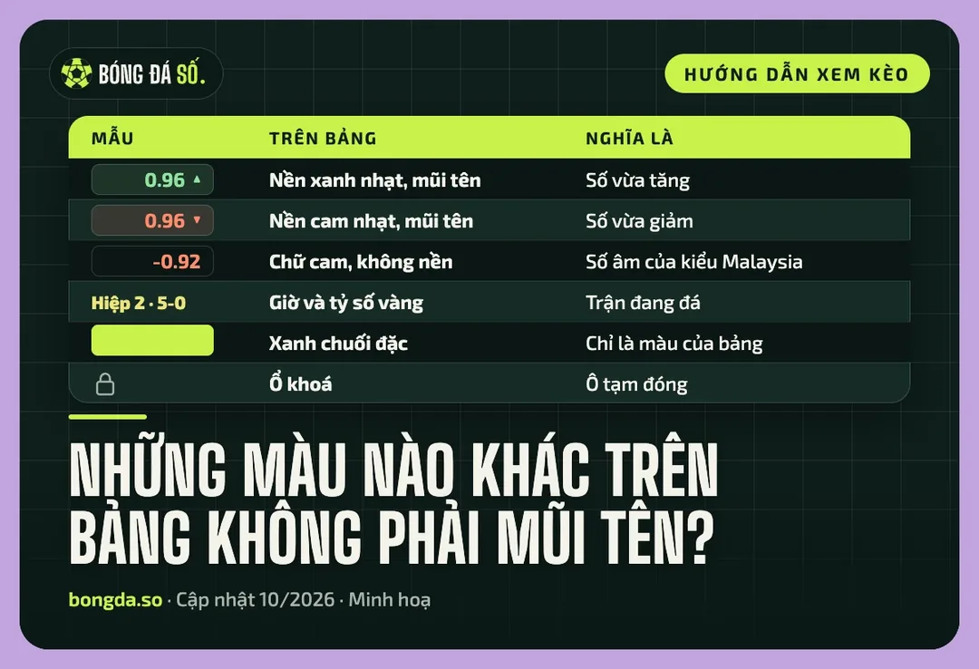 Bảng tra sáu tín hiệu màu trên bảng kèo: xanh nhạt, cam nhạt, chữ cam, vàng, xanh chuối và ổ khoá