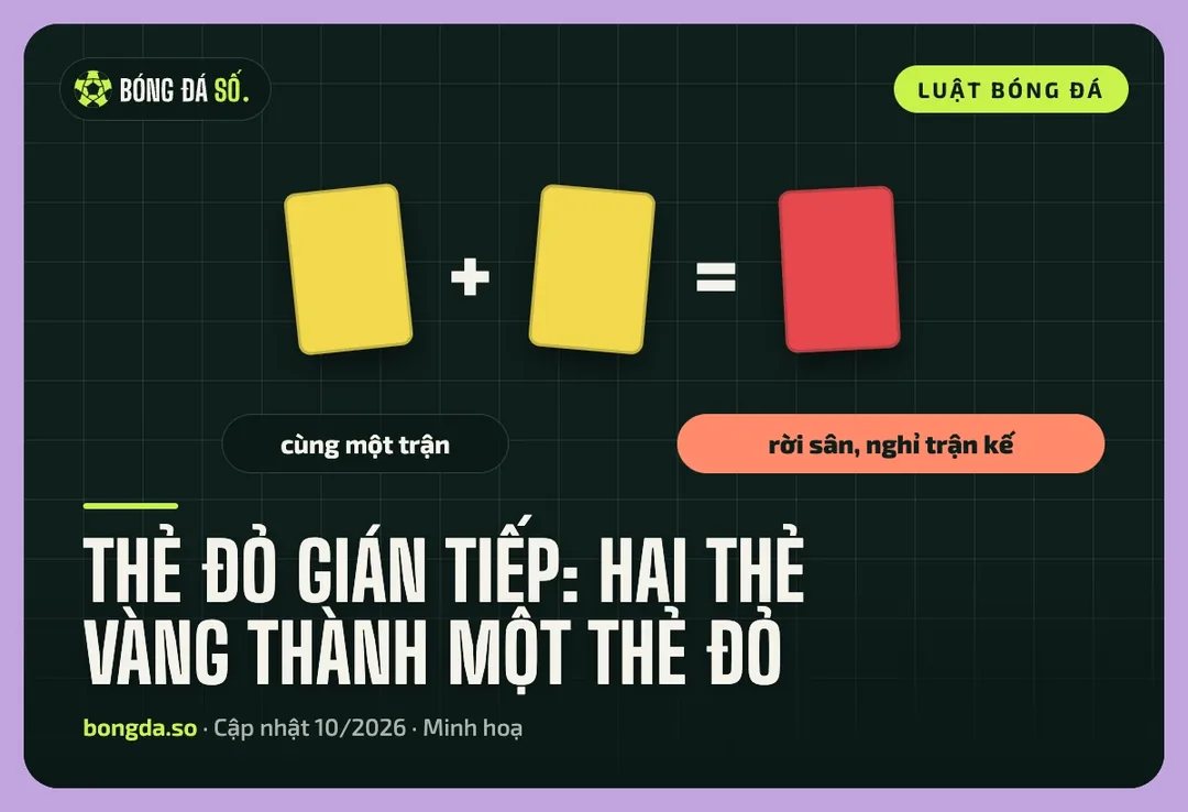 Hai thẻ vàng trong cùng một trận bằng một thẻ đỏ và cầu thủ phải rời sân