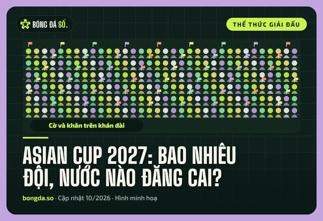 Asian Cup 2027: 24 đội, 6 bảng và cách vào vòng 16 đội 3 Hình khán đài kín cổ động viên với cờ và khăn, minh hoạ không khí giải đấu như Asian Cup 2027