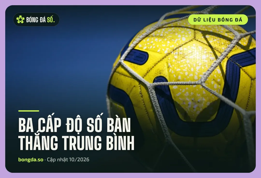 Số bàn thắng trung bình được tính từ mỗi lần bóng nằm trong lưới