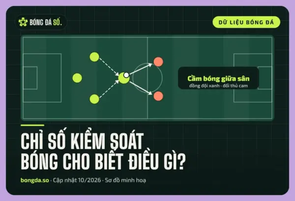 so do cau thu cam bong giua san
