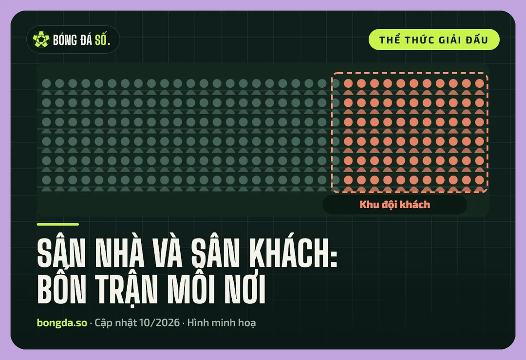 Sơ đồ khán đài với khu cổ động viên đội khách được đánh dấu ở trận sân khách