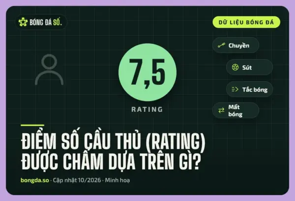 the diem so cau thu 7 5 cung