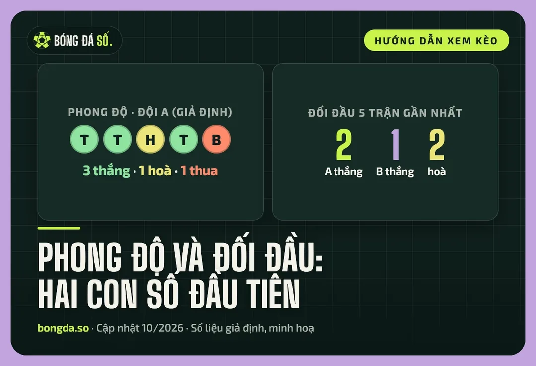 Thẻ minh hoạ phong độ 5 trận gần nhất và lịch sử đối đầu của hai đội giả định