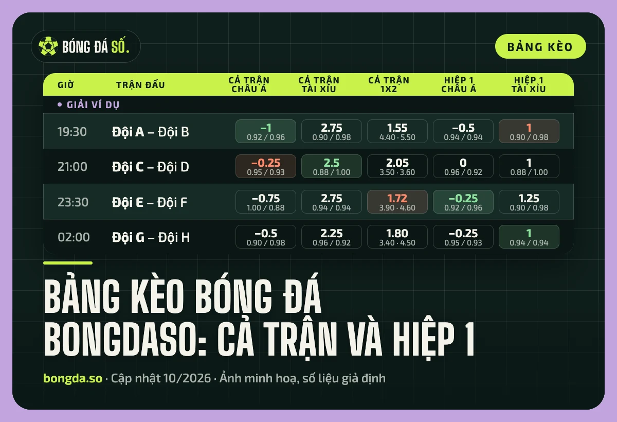 Bảng kèo bóng đá trên Bongdaso với tỷ lệ cả trận và hiệp 1 của từng trận