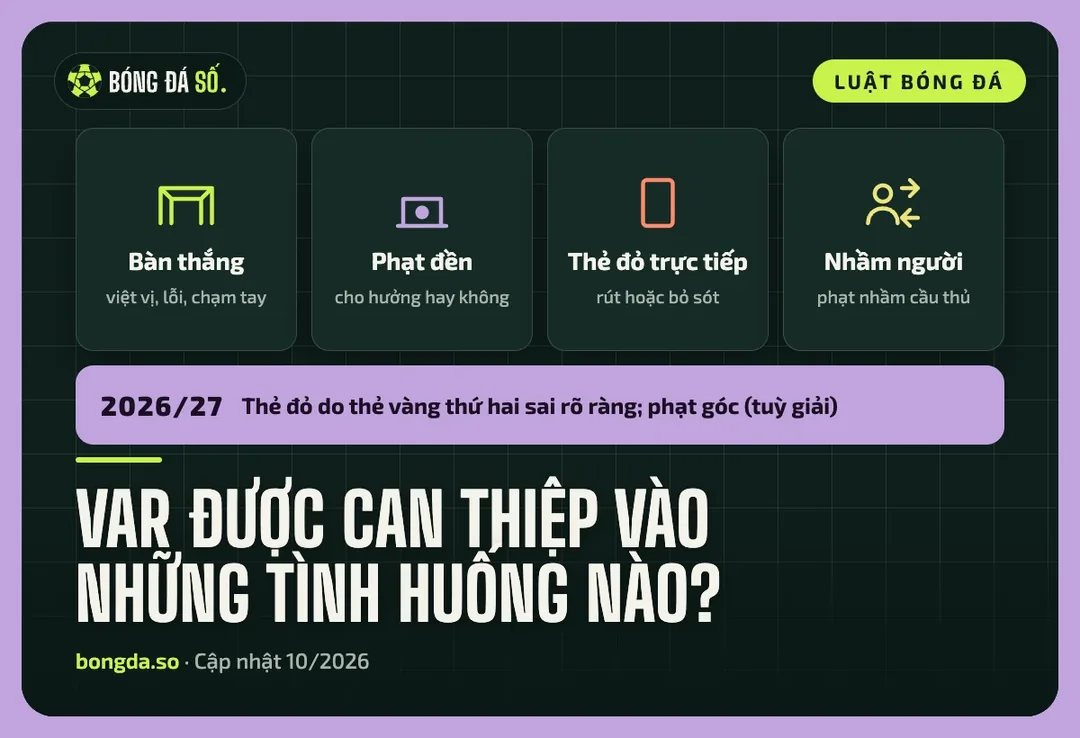 Bốn nhóm tình huống VAR được can thiệp: bàn thắng, phạt đền, thẻ đỏ trực tiếp, nhầm người