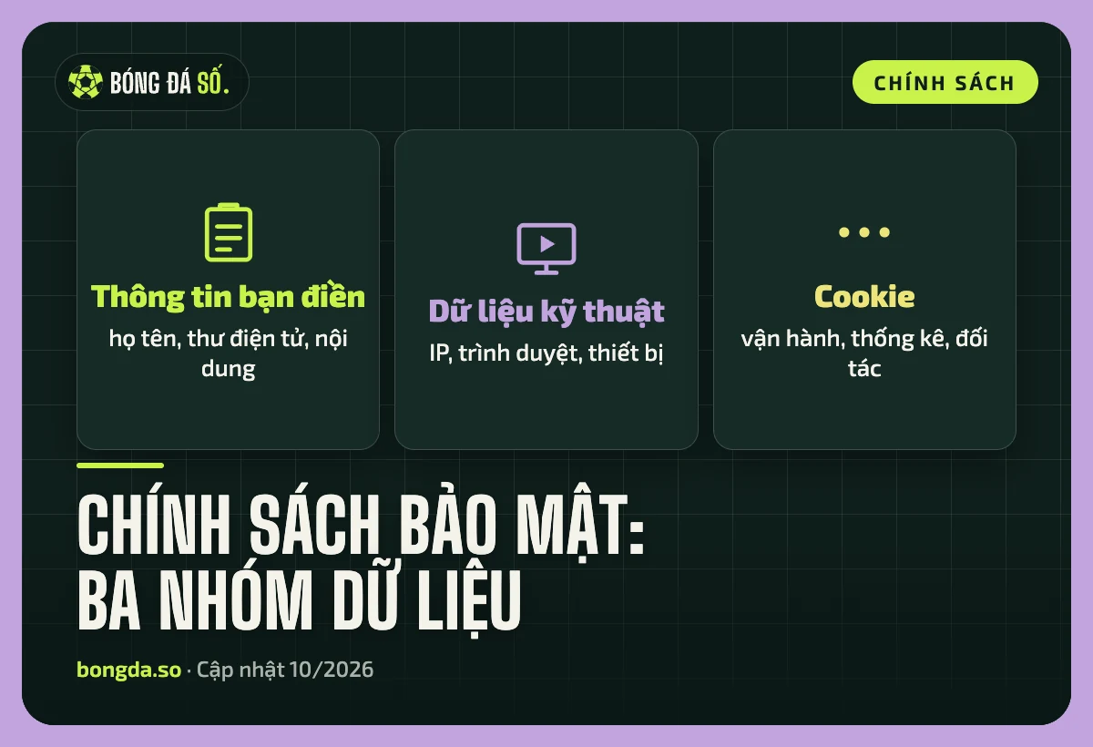 Bóng Đá Số: chính sách bảo mật theo Nghị định 13/2023 1 Ba nhóm dữ liệu Bóng Đá Số ghi nhận: thông tin bạn điền, dữ liệu kỹ thuật và cookie