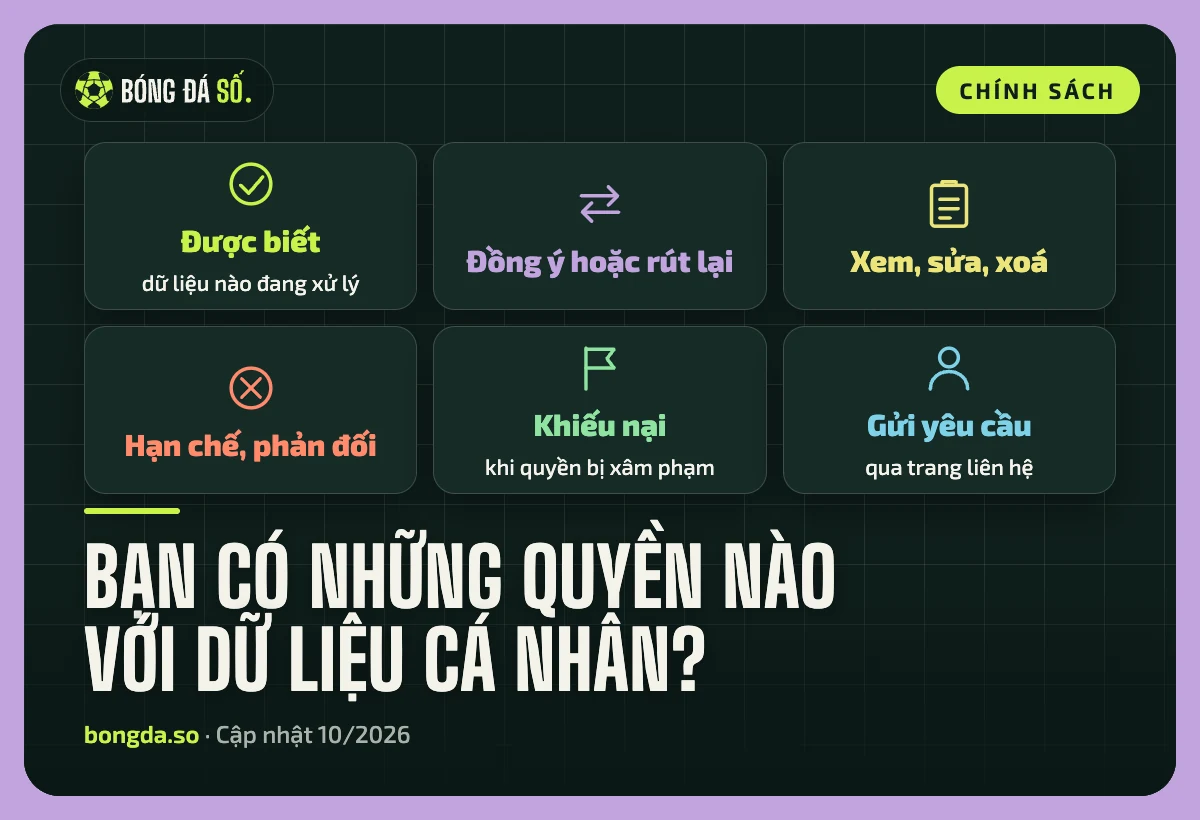 Bóng Đá Số: chính sách bảo mật theo Nghị định 13/2023 3 Các quyền với dữ liệu cá nhân theo Nghị định 13/2023: được biết, đồng ý, xem sửa xoá, hạn chế và khiếu nại