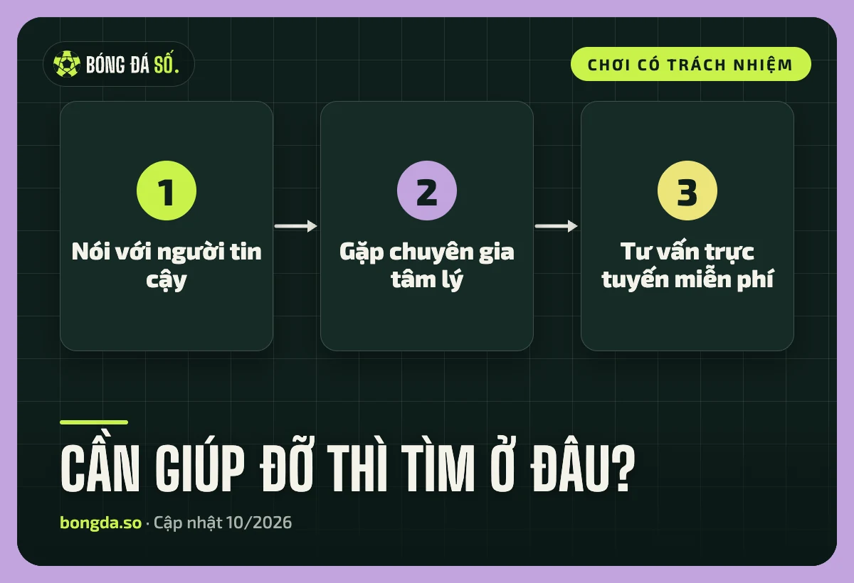 Ba bước tìm giúp đỡ: nói với người tin cậy, gặp chuyên gia tâm lý và dùng tư vấn trực tuyến miễn phí