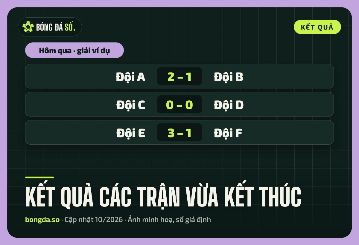 Minh hoạ trang kết quả với tỷ số các trận vừa kết thúc xếp theo giải