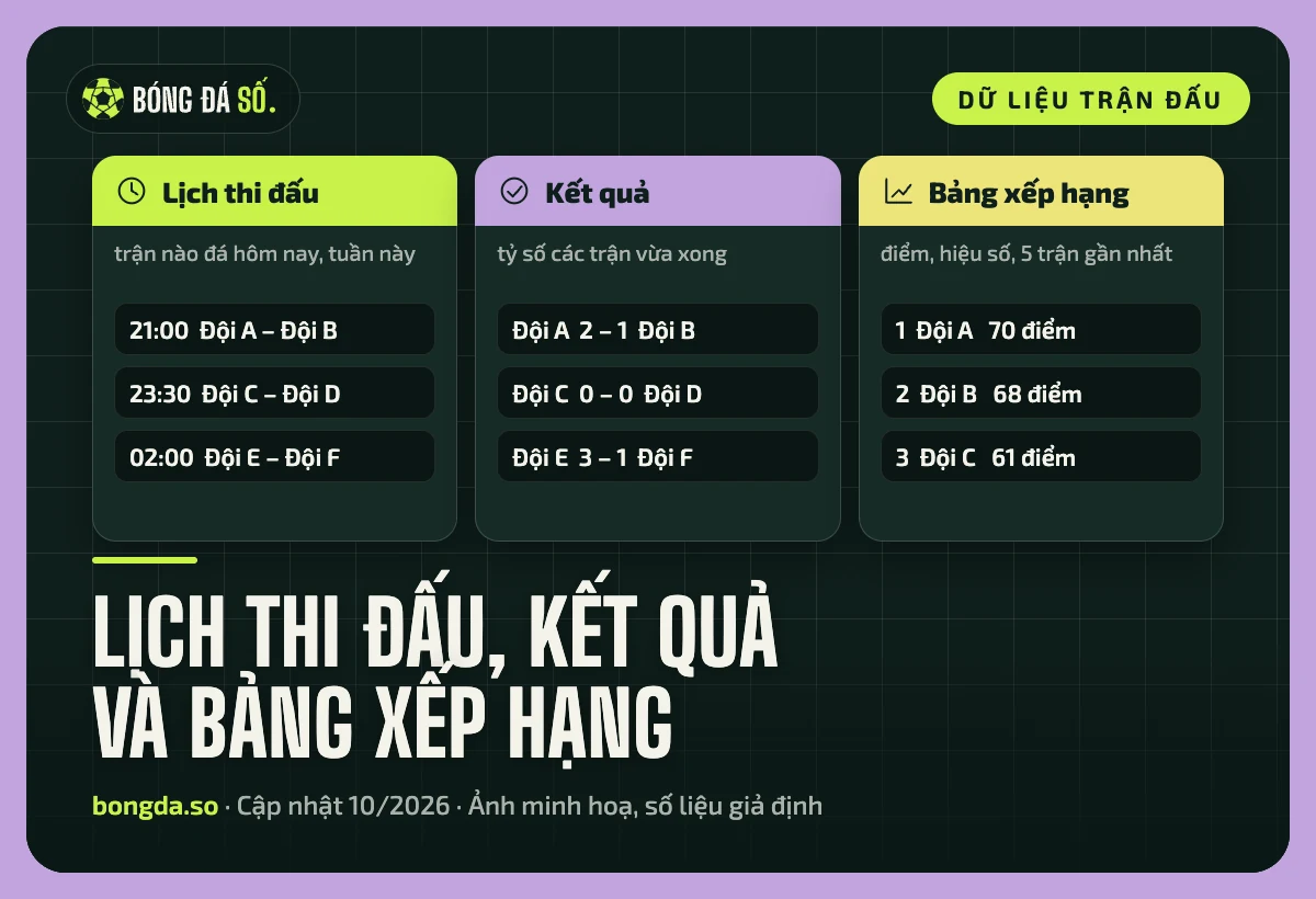 Ba khối dữ liệu của Bongdaso: lịch thi đấu, kết quả và bảng xếp hạng
