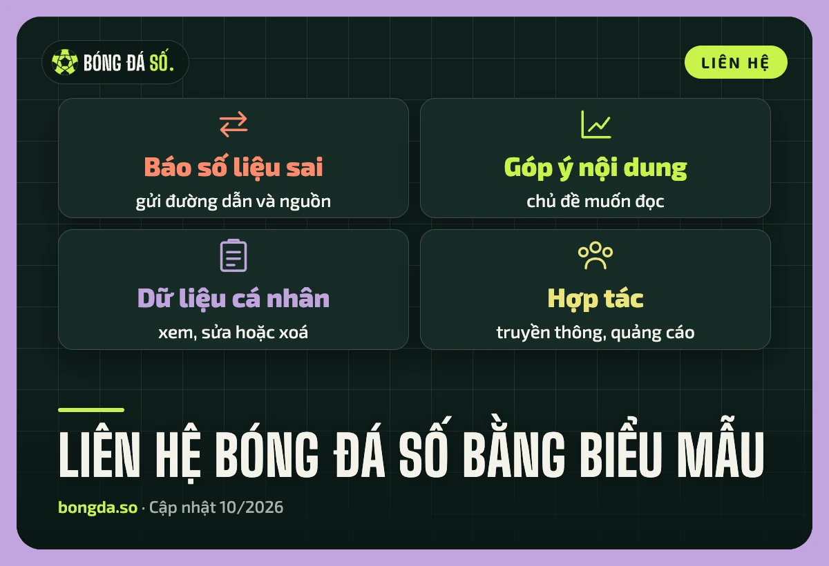 Bốn loại thư gửi Bóng Đá Số: báo số liệu sai, góp ý nội dung, dữ liệu cá nhân và hợp tác