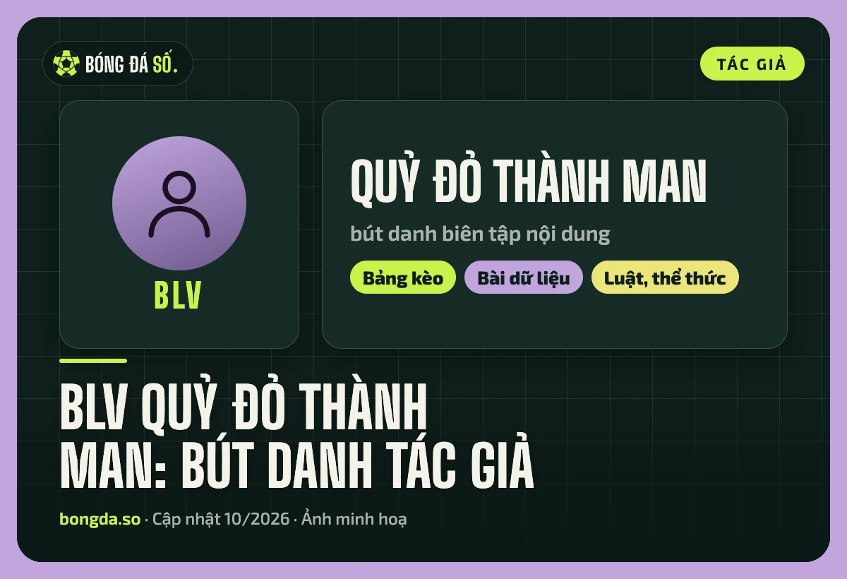 Ảnh đại diện minh hoạ của tác giả BLV Quỷ Đỏ Thành Man cùng ba mảng nội dung bảng kèo, dữ liệu, luật và thể thức