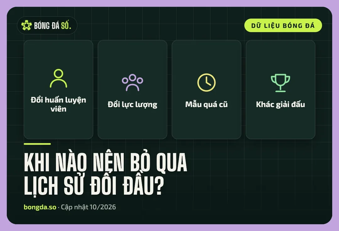 Thẻ lưu ý bốn tình huống nên bỏ qua lịch sử đối đầu: đổi huấn luyện viên, đổi lực lượng, mẫu quá cũ, khác giải